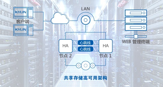 銀河麒麟高可用集群管理系統