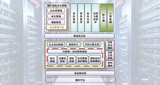 銀河麒麟操作系統(安全版)